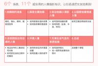 基础人像外拍实战教程 教你拍好女朋友