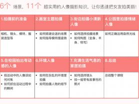 基础人像外拍实战教程 教你拍好女朋友