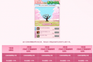 DNF伴花香共度春日时光活动 每日赏花有增益
