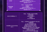 DNF特别快递有惊喜！